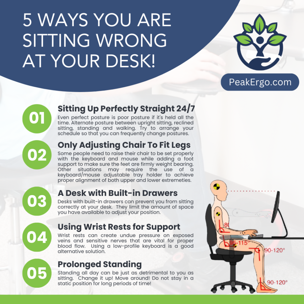Sitting wrong at your desk can increase the risk of musculoskeletal disorders, such as back pain and repetitive strain injuries.